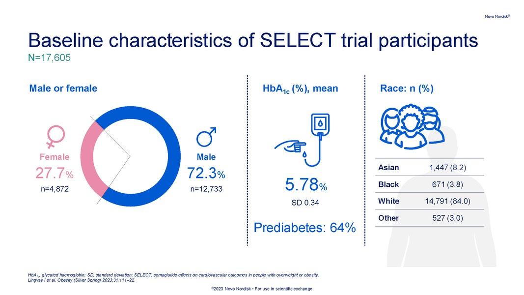 SELECT Cardiovascular Trial Information Novo Nordisk Medical